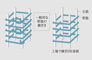 イノバス名古屋本陣 溶接閉鎖型帯筋