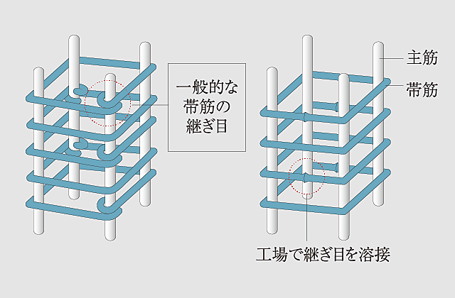 イノバス名古屋本陣 設備