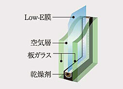イノバス八事紅葉園 設備