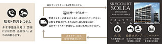 スカイコートソレア新丸子 24時間365日管理システム