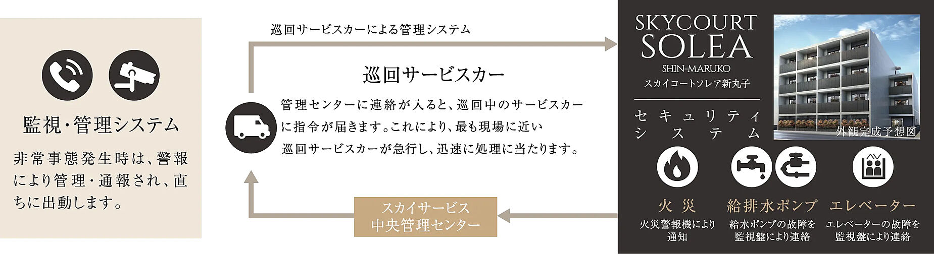 スカイコートソレア新丸子 設備