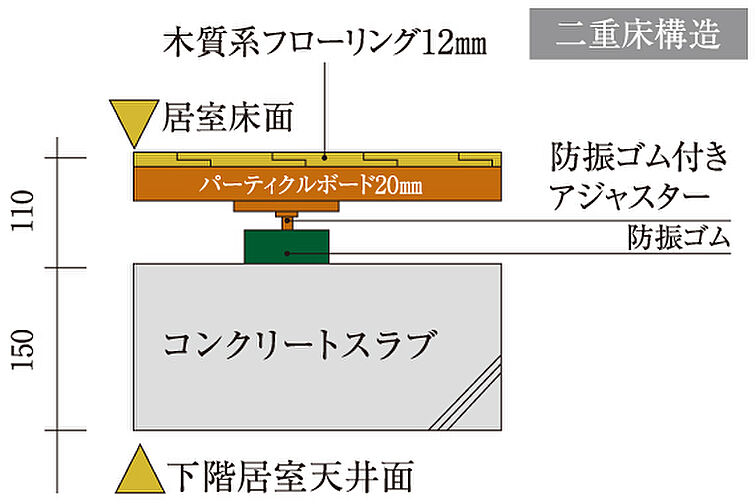 スカイコートソレア新丸子 設備