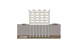 ファインシティ札幌苗穂 設備