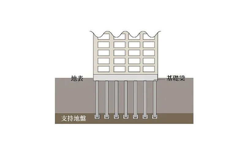 ファインシティ札幌苗穂 設備