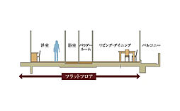 ファインシティ札幌苗穂 設備