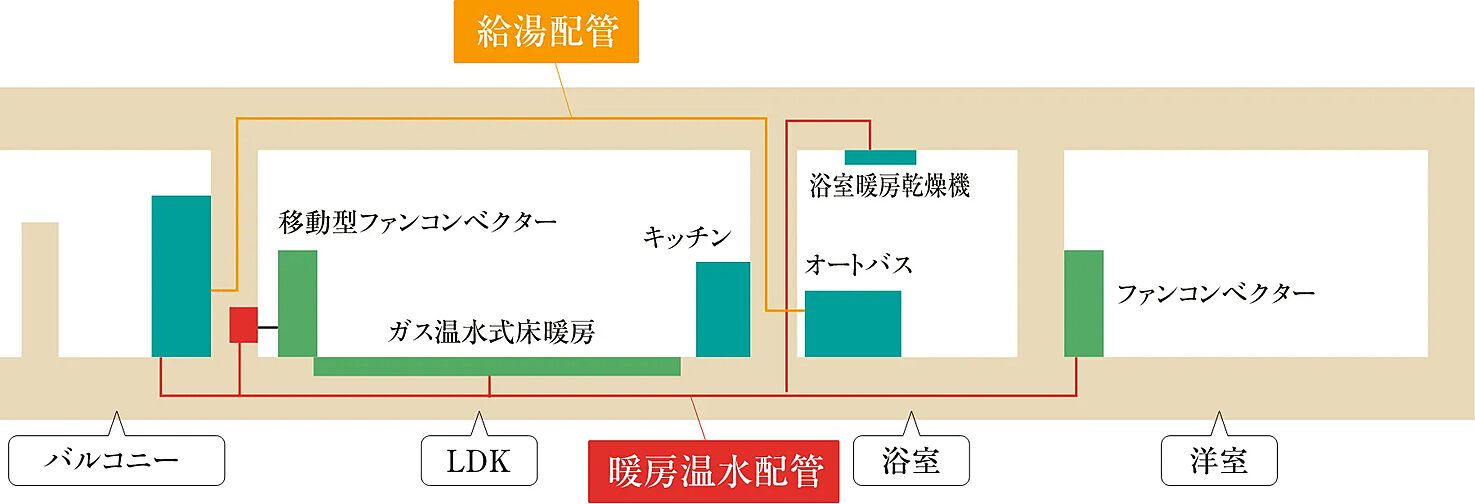 ファインシティ札幌苗穂 設備