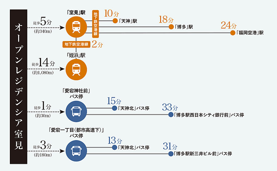 オープンレジデンシア室見：交通図