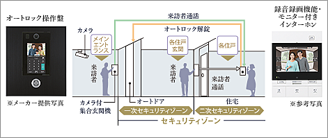 イノバス大濠公園 設備