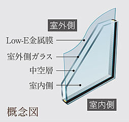イノバス西新 設備