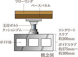 イノバス西新 設備