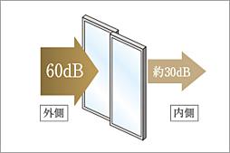イノバス箱崎 設備