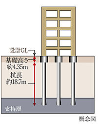 イノバス博多呉服 設備