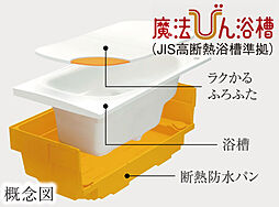 イノバス博多呉服 設備