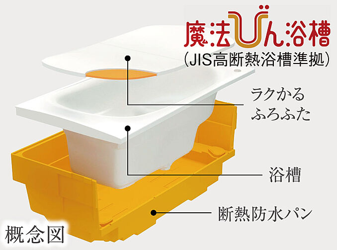 イノバス博多呉服 設備