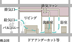 イノバス香椎駅前 設備