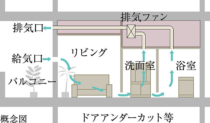 イノバス香椎駅前 設備