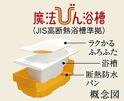 イノバス香椎駅前 設備