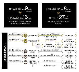 イノバス香椎駅前 アクセス図