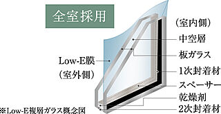 グランドパレス堺上野芝 ザ・グランドガーデン Low-E複層ガラス