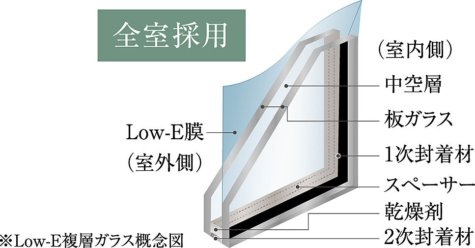 グランドパレス堺上野芝 ザ・グランドガーデン 設備