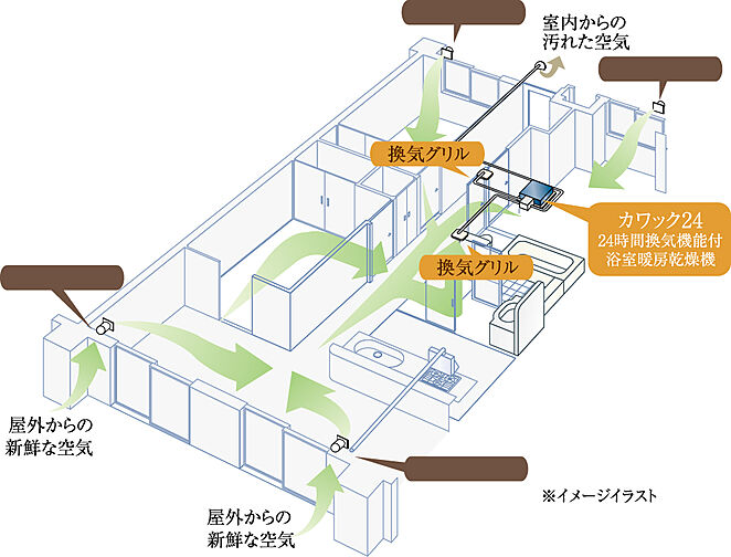 グランドパレス堺上野芝 ザ・グランドガーデン 設備