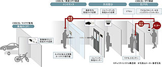 グランドパレス堺上野芝 ザ・グランドガーデン 24時間・365日信頼のセキュリティ