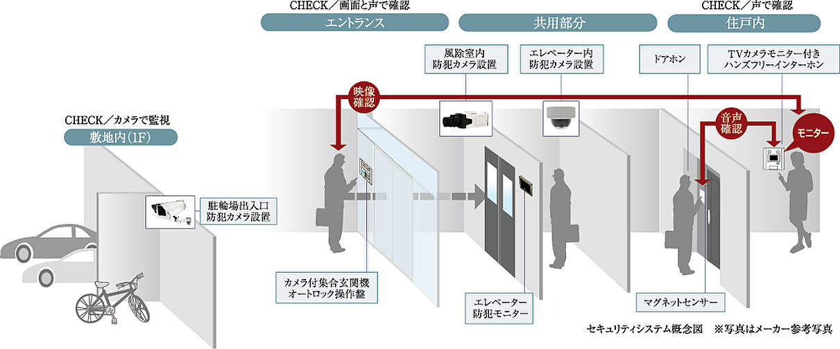 グランドパレス堺上野芝 ザ・グランドガーデン 設備