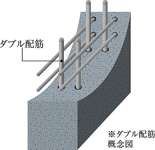 グランドパレス堺上野芝 ザ・グランドガーデン 設備