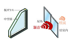 [複層ガラスのエアタイトサッシュ] 2枚のガラスの間に中空層を設け、断熱効果を発揮する複層ガラスを採用。冷暖房効果を高めるので、省エネにも役立ちます。また、サッシュには、T-2（30等級）のエアタイトサッシュを採用。※2