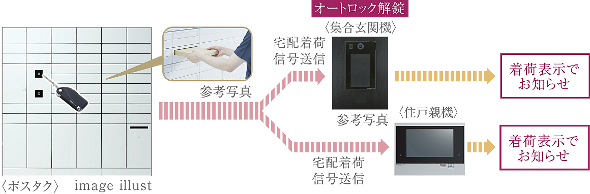 パレステージ杉並松庵 設備