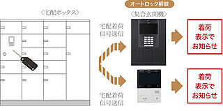 デュオステージ海老名II 宅配ボックス