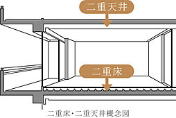 デュオステージ海老名II 設備