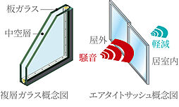 デュオステージ海老名II 設備