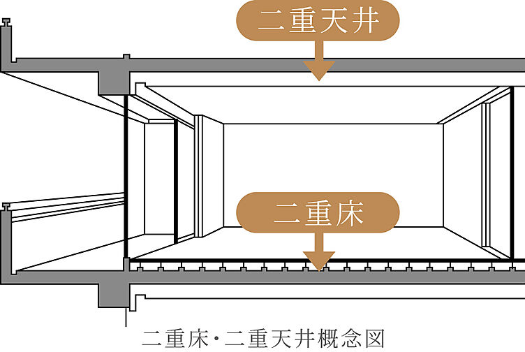 デュオステージ海老名II 設備