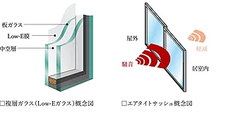デュオステージ武蔵関 複層ガラス(Low-Eガラス)のエアタイトサッシュ