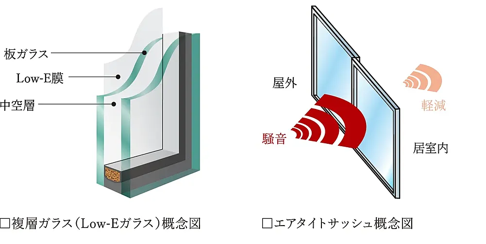 デュオステージ武蔵関 設備