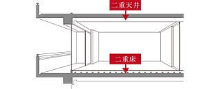デュオステージ横浜星川 二重床・二重天井