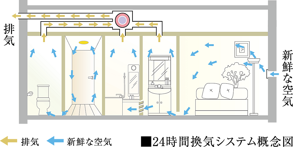 パレステージ横浜鴨居 設備