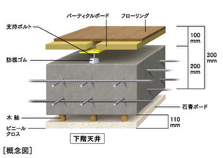 ルグラン別府 The Central Luxe 設備