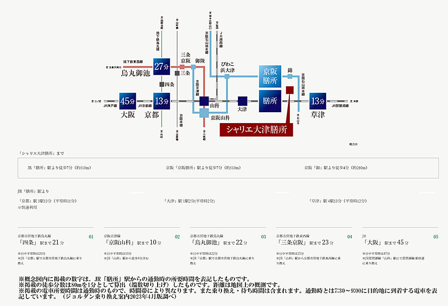 シャリエ大津膳所：交通図