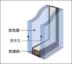 アクタス籠町グランミライ 複層ガラス（ペアガラス）