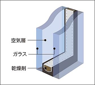 複層ガラス(ペアガラス)