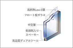 アクタス博多グランミライ プレミアム 設備