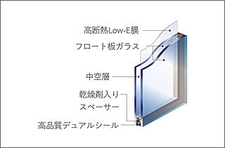アクタス博多グランミライ プレミアム Low-E複層ガラス