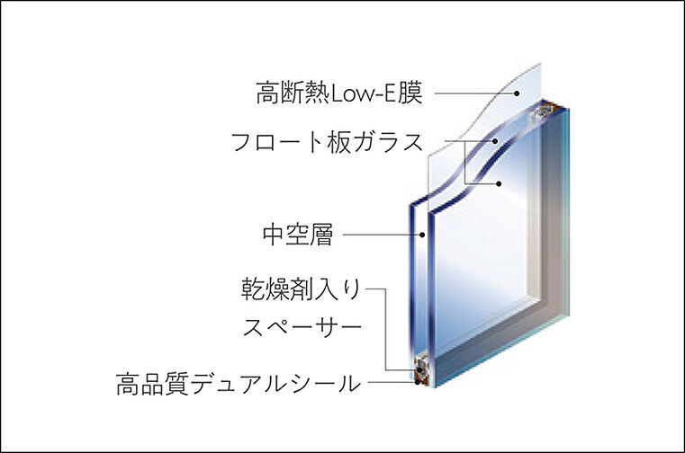アクタス博多グランミライ プレミアム 設備