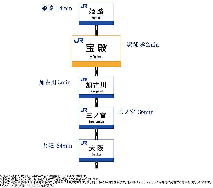 ホームズ ファーミンスペリオ宝殿駅前 新築マンションの物件情報 価格 間取り