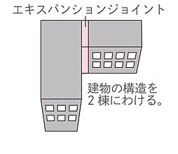 ハイムスイート相模原横山台 設備