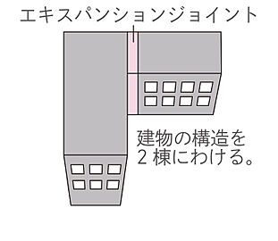 ハイムスイート相模原横山台 エキスパンションジョイント