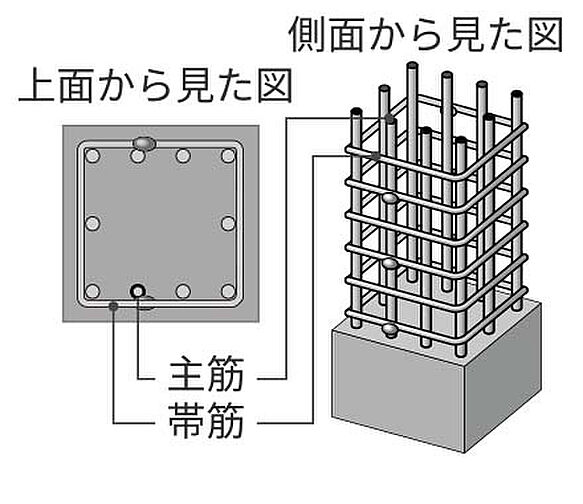 ハイムスイート新狭山 設備