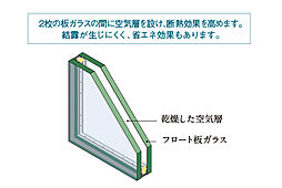 [複層ガラス] 2枚のガラスの間に空気層を設けた断熱性の高い仕様。冷暖房効率を高め結露も抑制します。
